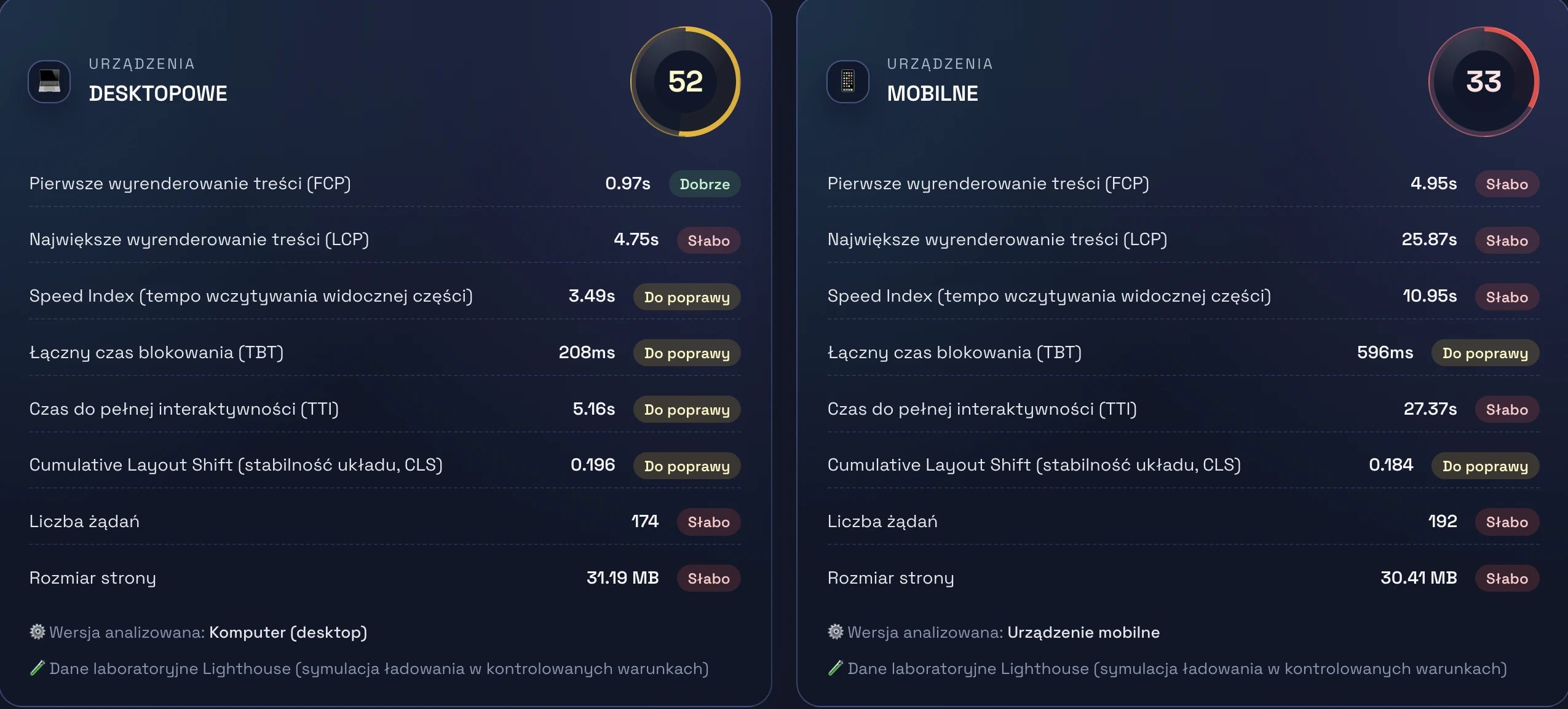 wynik analizy szybkosci strony obładowanej wieloma skryptami i zdjeciami przez aplikację seome.pl