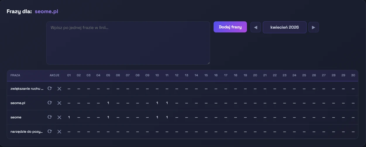 widok z monitoringu pozycji fraz w wyszukiwarce google z panelu seome.pl